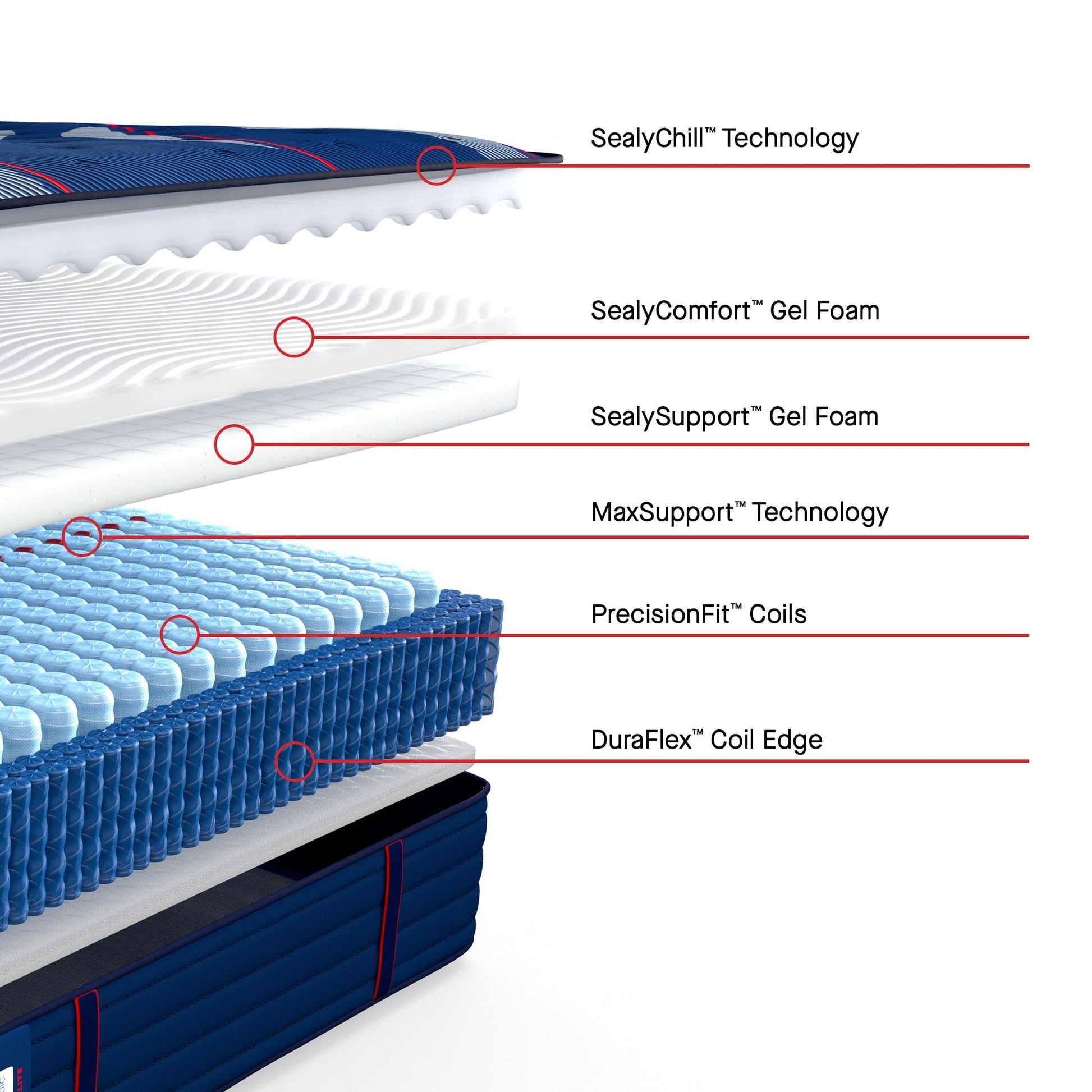 Sealy Mattress Sealy Posturepedic Elite Extra Firm Mattress – Brenham II mattress stores near me