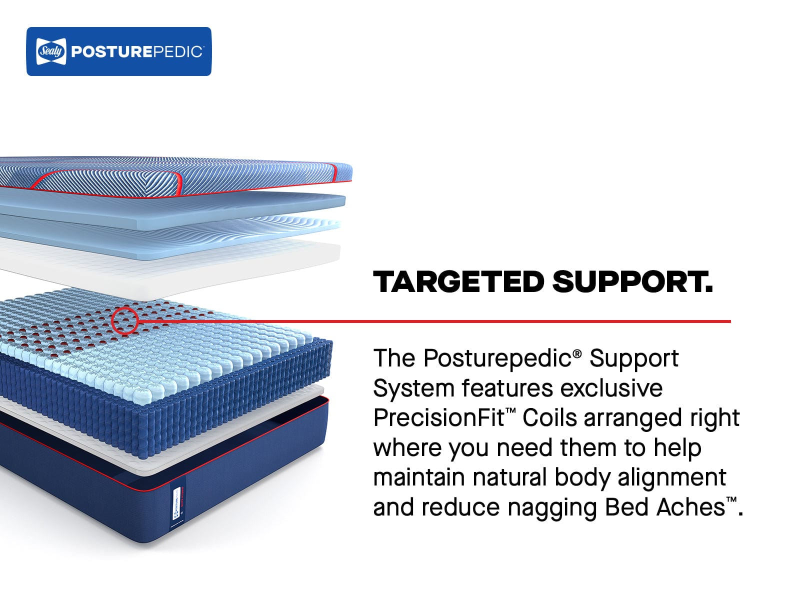 Sealy Mattress Sealy Posturepedic Elite Firm Hybrid Mattress – High Point II mattress stores near me