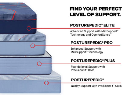 Sealy Mattress Sealy Posturepedic Elite Firm Hybrid Mattress – High Point II mattress stores near me