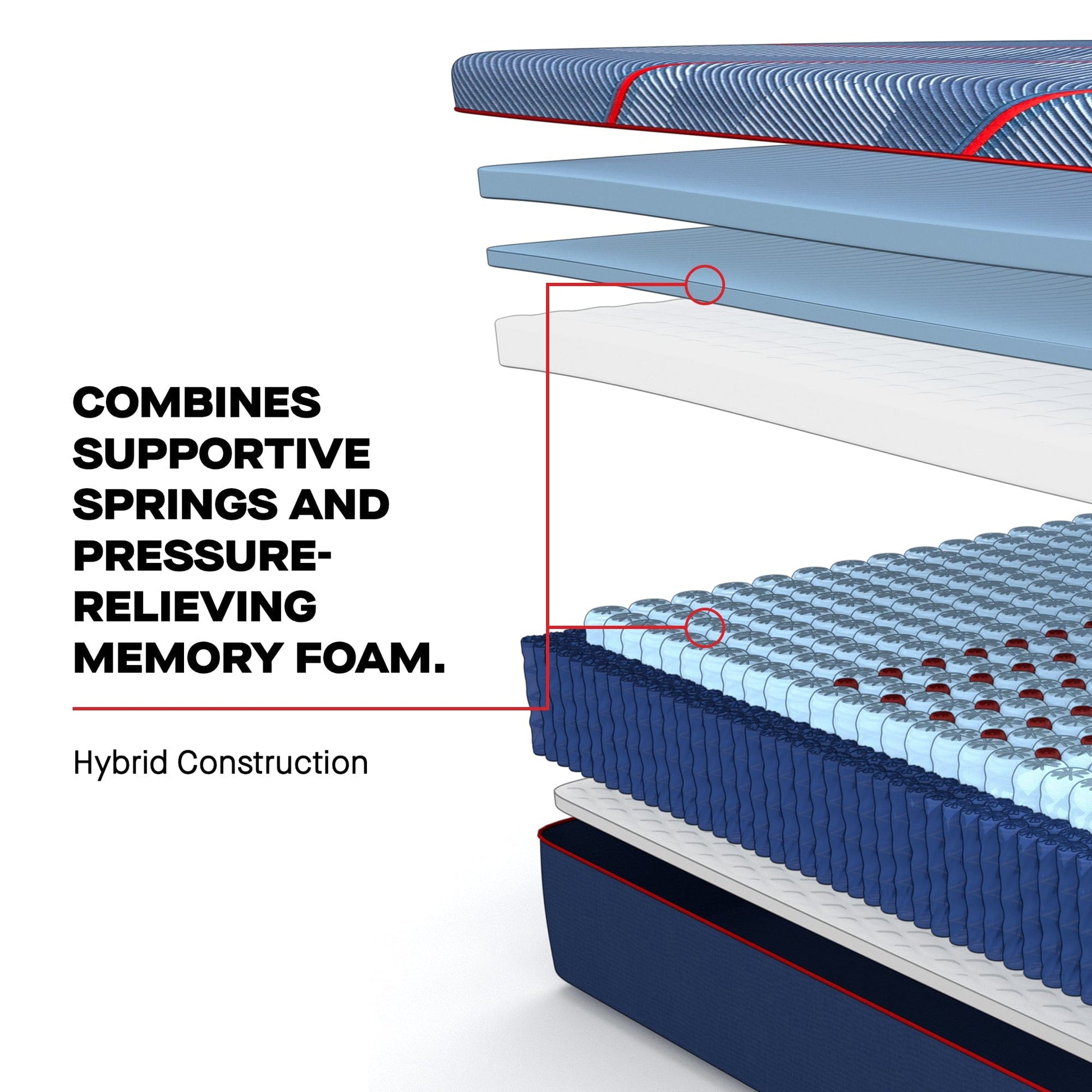Sealy Mattress Sealy Posturepedic Elite Firm Hybrid Mattress – High Point II mattress stores near me