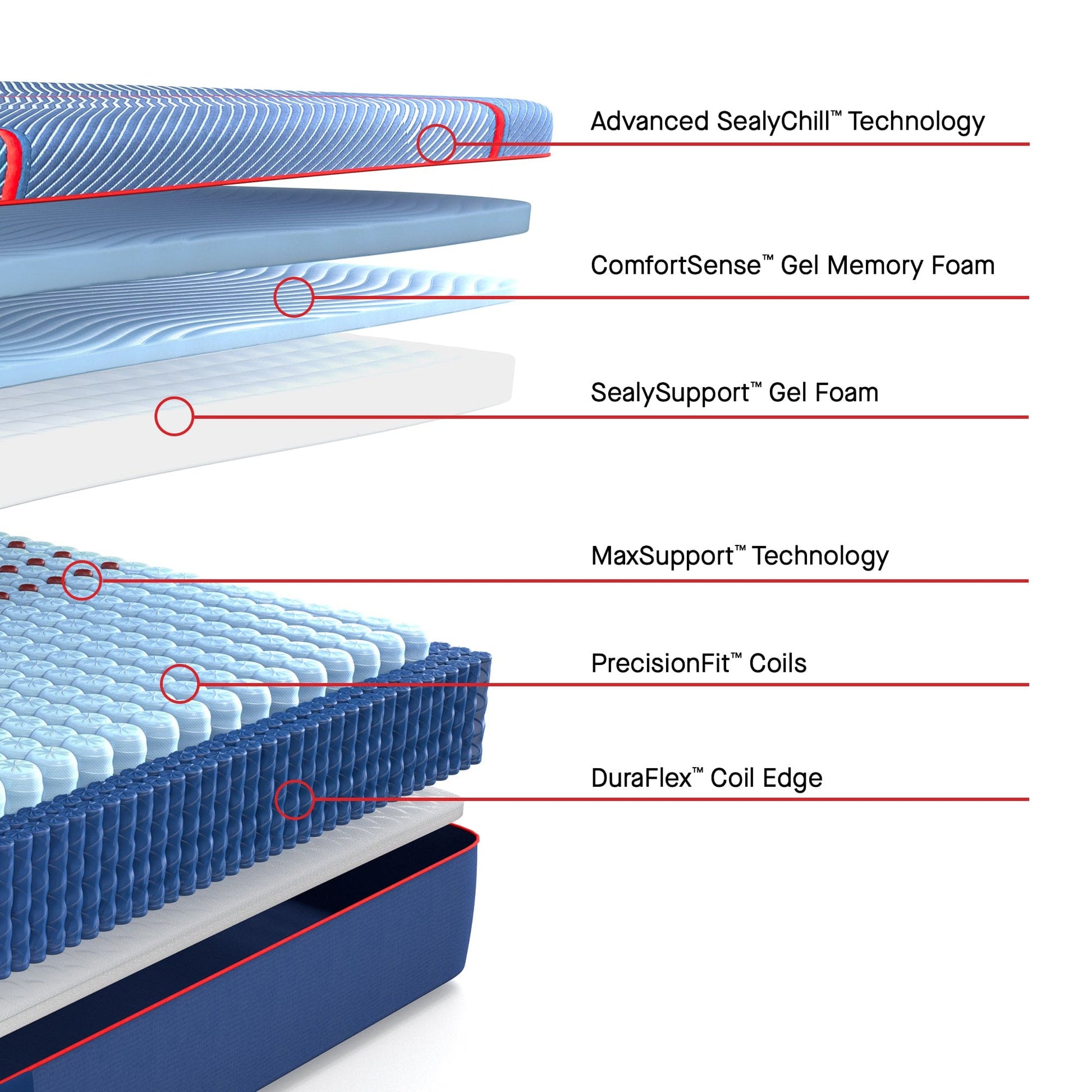 Sealy Mattress Sealy Posturepedic Elite Firm Hybrid Mattress – High Point II mattress stores near me