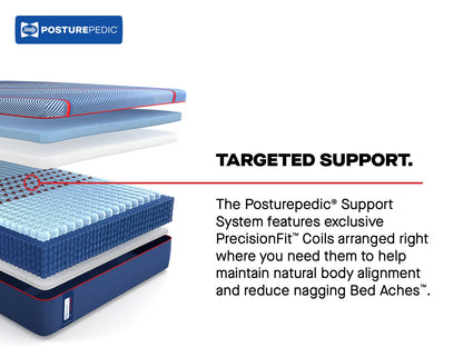 Sealy Mattress Sealy Posturepedic Elite Medium Hybrid Mattress – Albany II mattress stores near me
