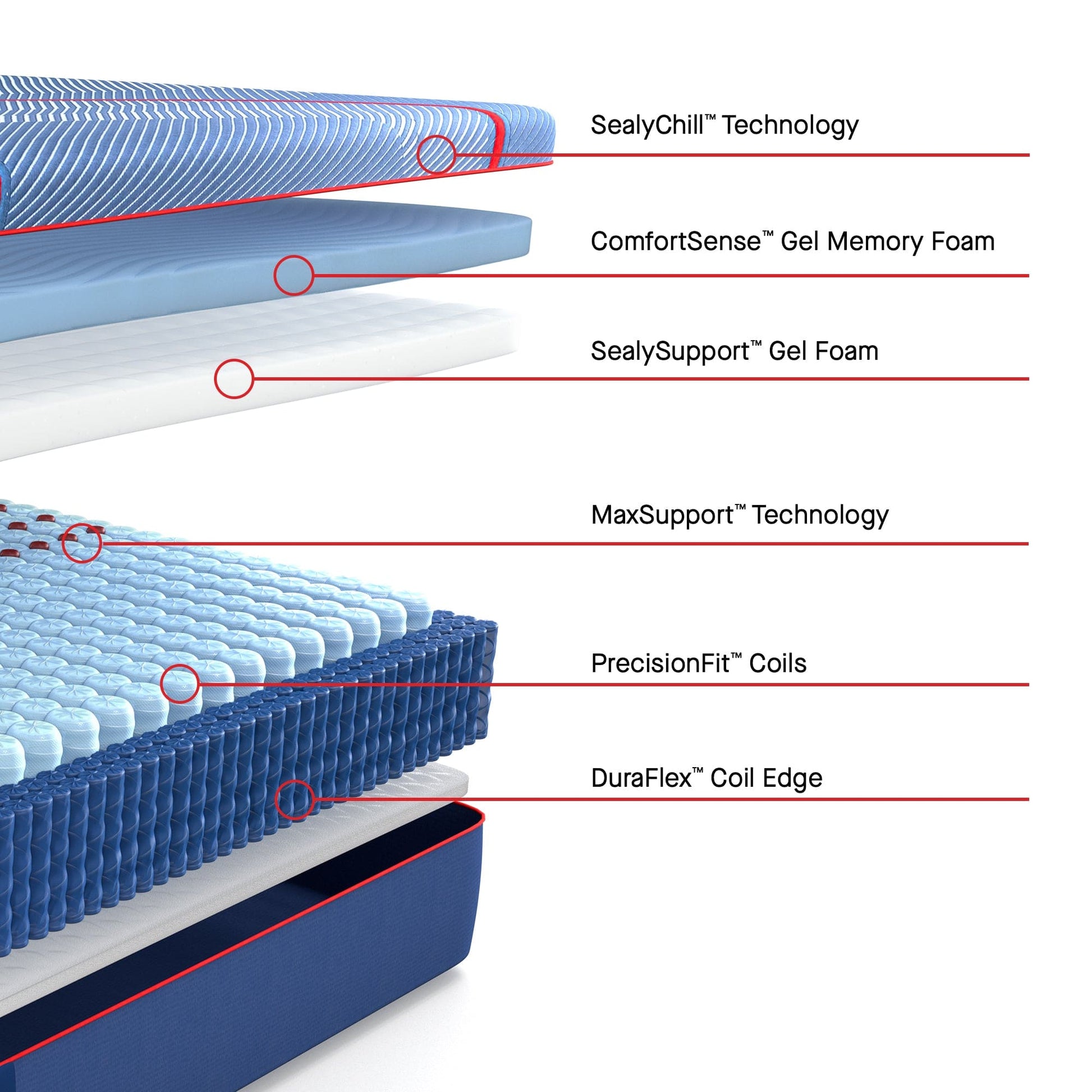 Sealy Mattress Sealy Posturepedic Elite Medium Hybrid Mattress – Albany II mattress stores near me