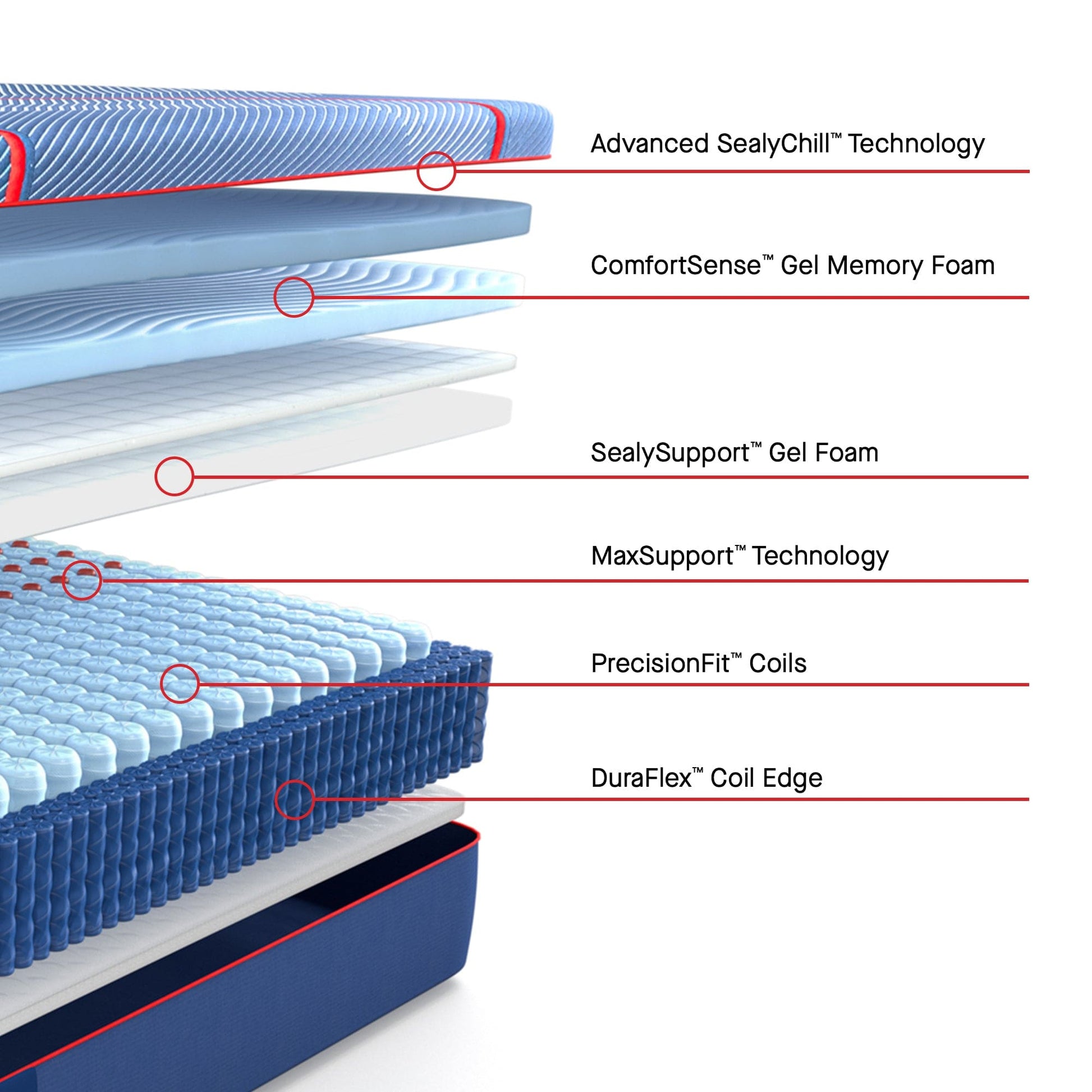 Sealy Mattress Sealy Posturepedic Elite Medium Hybrid Mattress – High Point II mattress stores near me