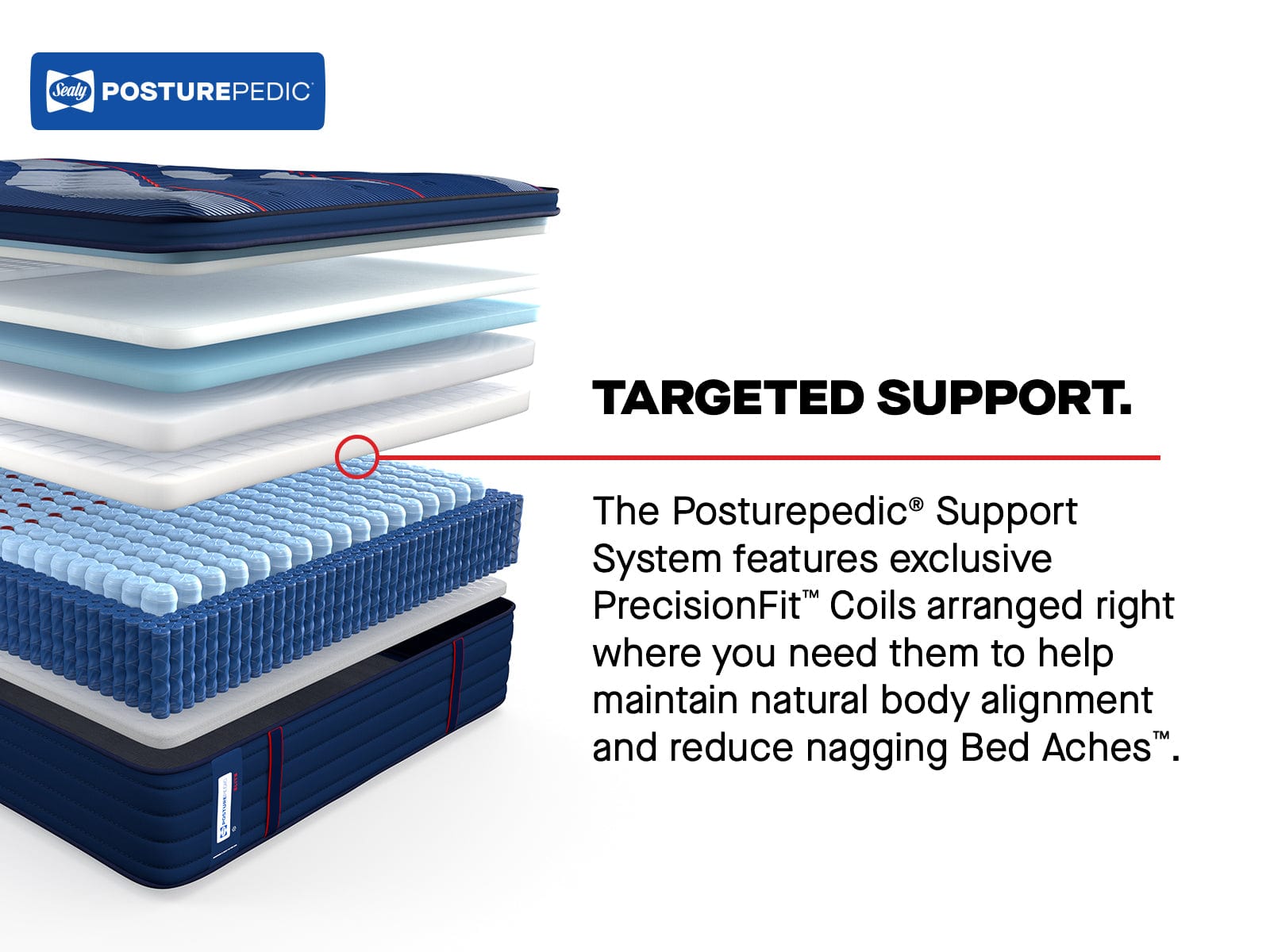 Sealy Mattress Sealy Posturepedic Elite Medium Mattress – Brenham II Euro Pillow Top mattress stores near me
