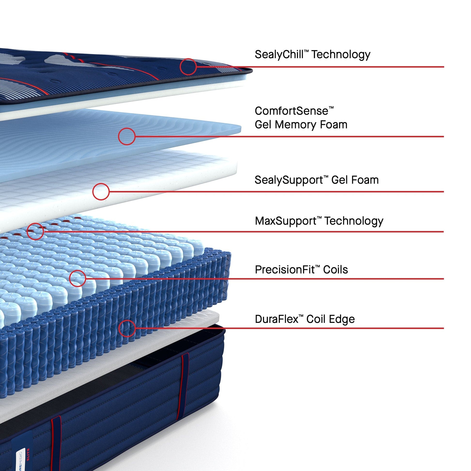 Sealy Mattress Sealy Posturepedic Elite Medium Mattress – Brenham II mattress stores near me