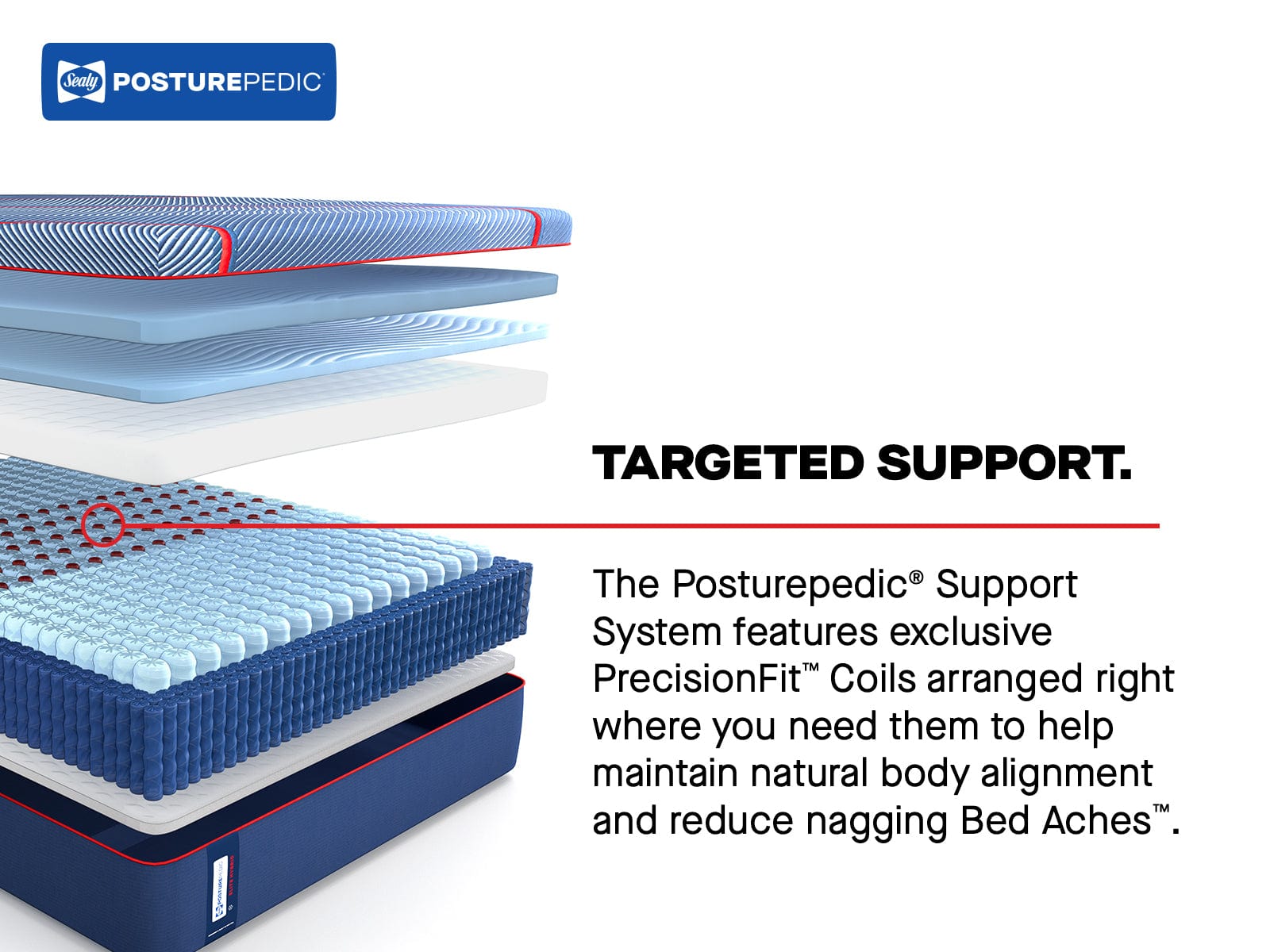 Sealy Mattress Sealy Posturepedic Elite Soft Hybrid Mattress – Brenham II mattress stores near me