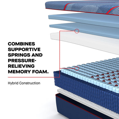 Sealy Mattress Sealy Posturepedic Elite Soft Hybrid Mattress – Brenham II mattress stores near me