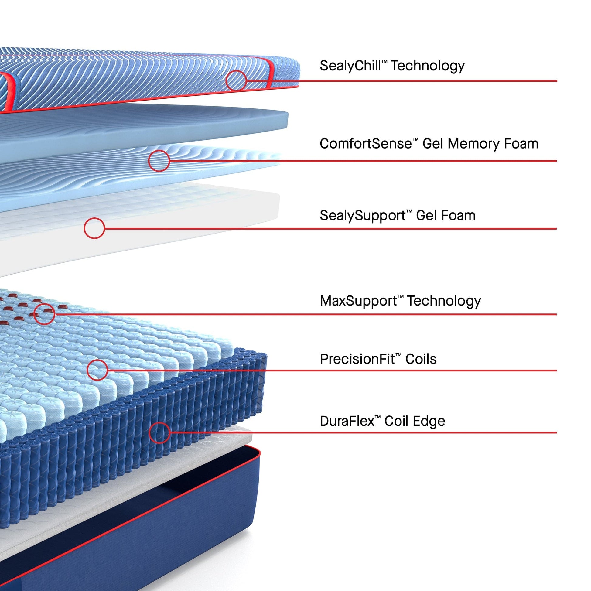 Sealy Mattress Sealy Posturepedic Elite Soft Hybrid Mattress – Brenham II mattress stores near me