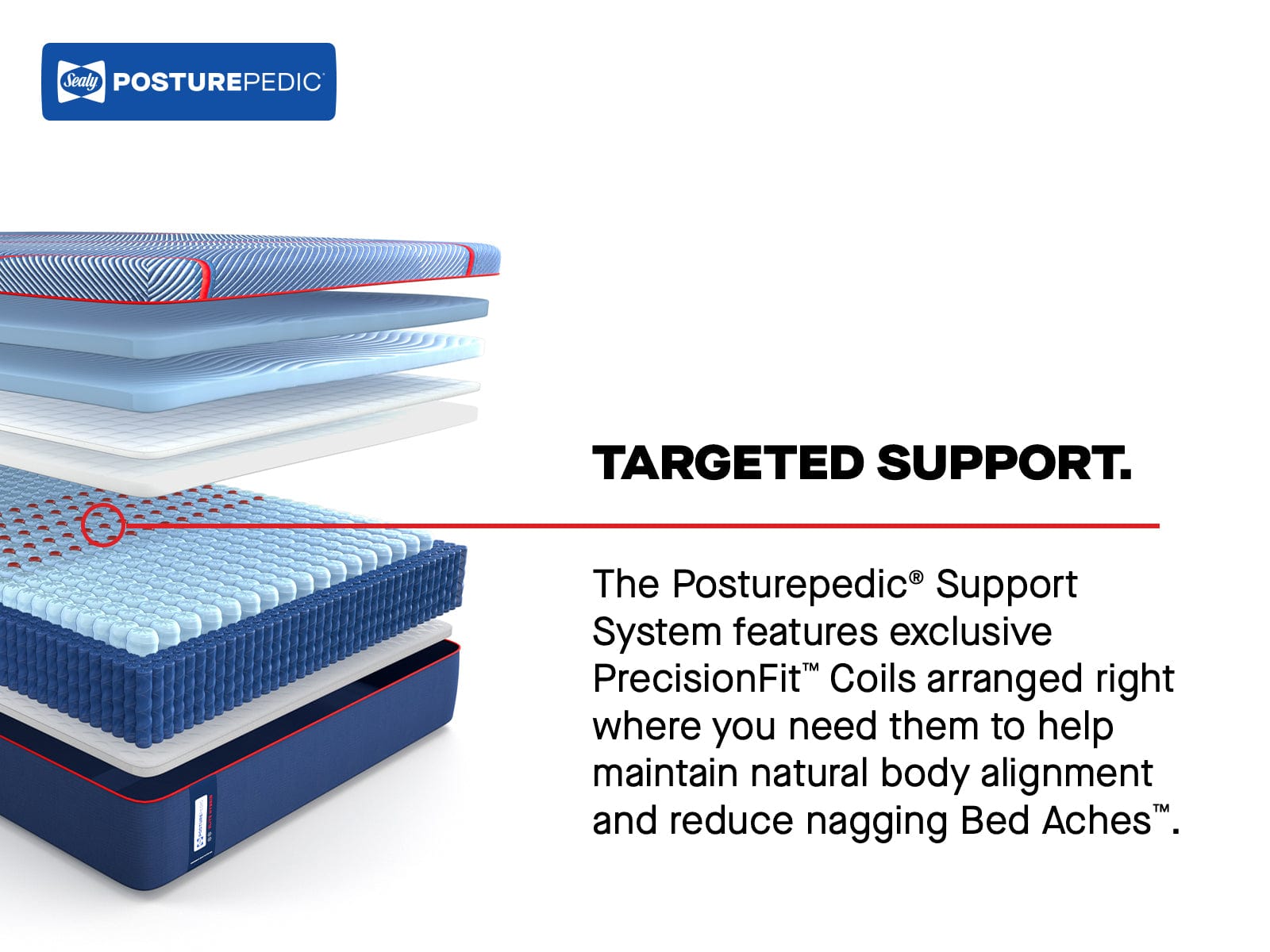 Sealy Mattress Sealy Posturepedic Elite Soft Hybrid Mattress – High Point II mattress stores near me