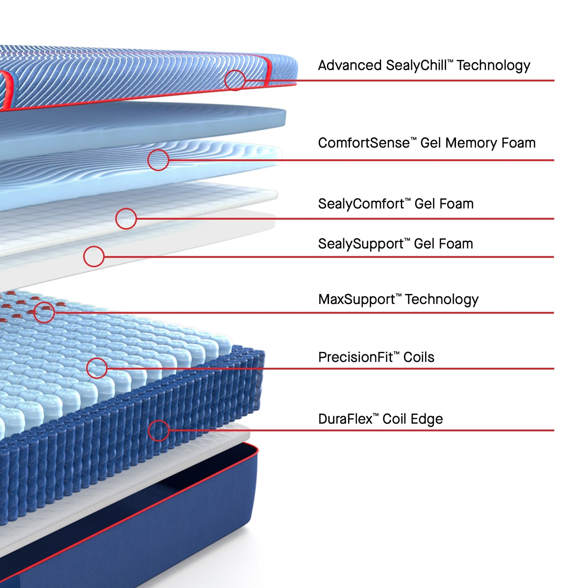 Sealy Mattress Sealy Posturepedic Elite Soft Hybrid Mattress – High Point II mattress stores near me