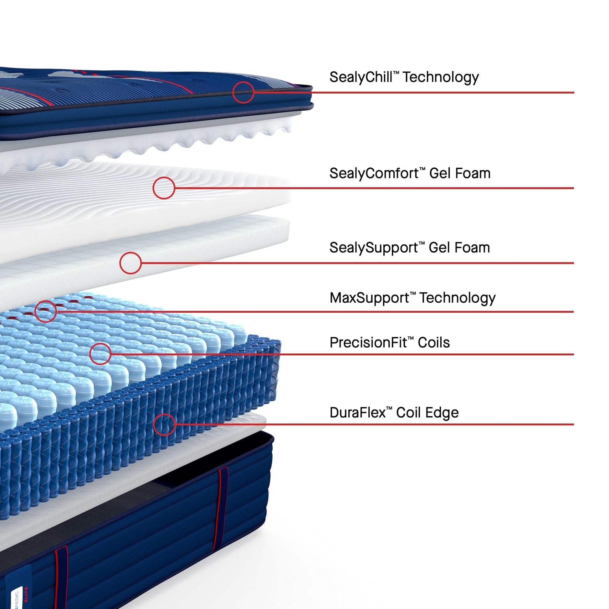 Sealy Mattress Sealy Posturepedic Elite Soft Mattress – Albany II Euro Pillow Top mattress stores near me
