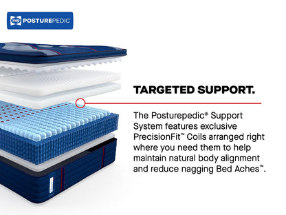 Sealy Mattress Sealy Posturepedic Elite Soft Mattress – Albany II Euro Pillow Top mattress stores near me