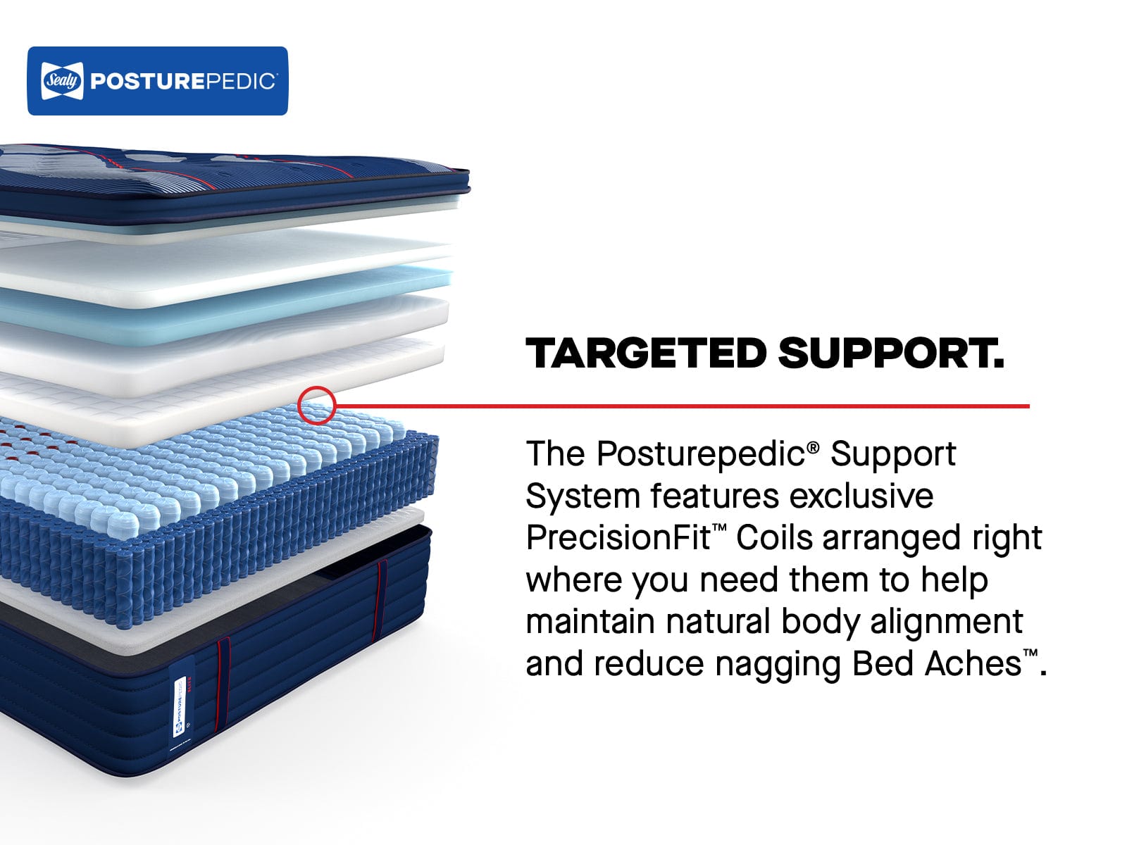 Sealy Mattress Sealy Posturepedic Elite Soft Mattress – Brenham II Euro Pillow Top mattress stores near me