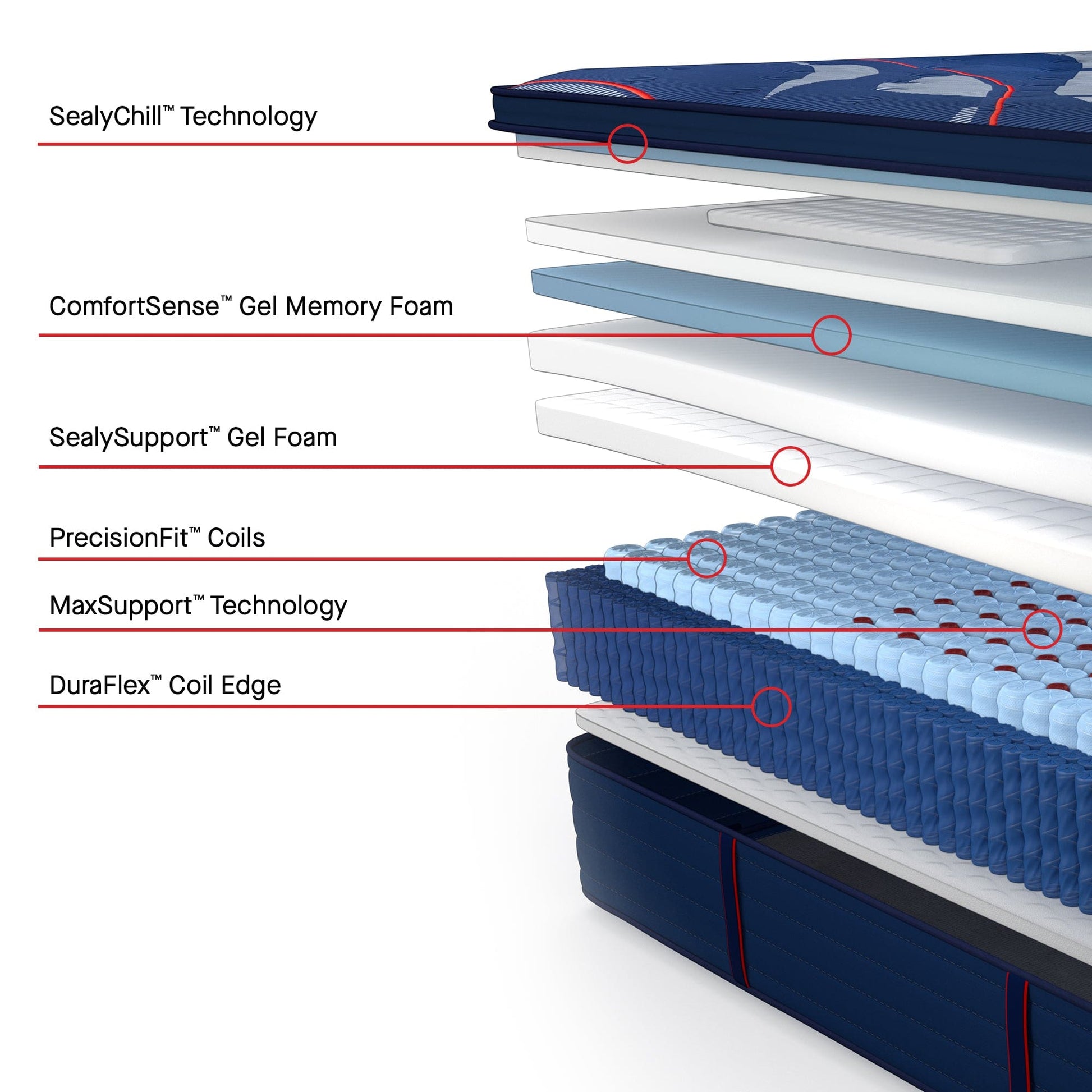 Sealy Mattress Sealy Posturepedic Elite Soft Mattress – Brenham II Euro Pillow Top mattress stores near me