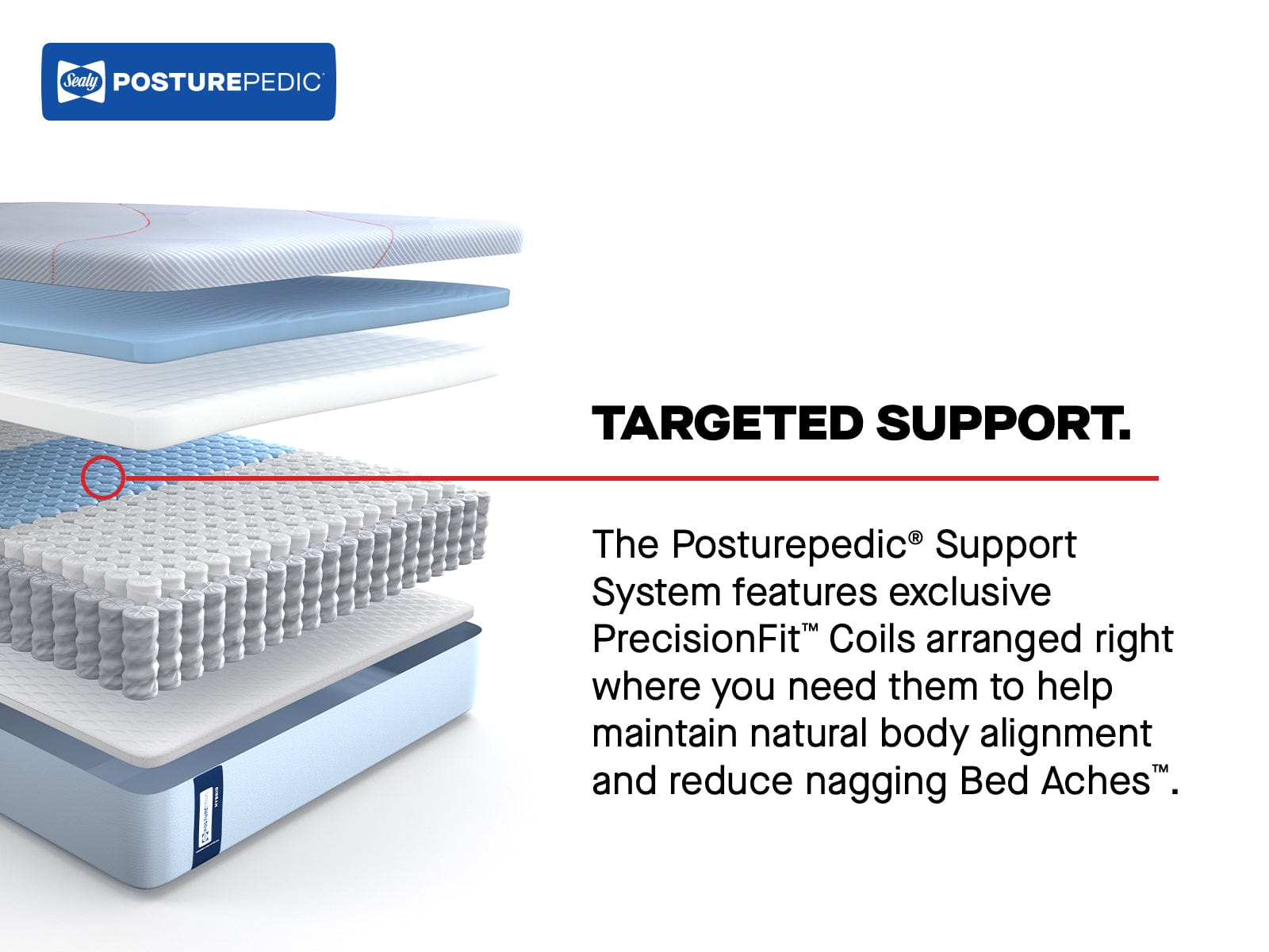 Sealy Mattress Sealy Posturepedic Firm Hybrid Mattress – Medina II mattress stores near me