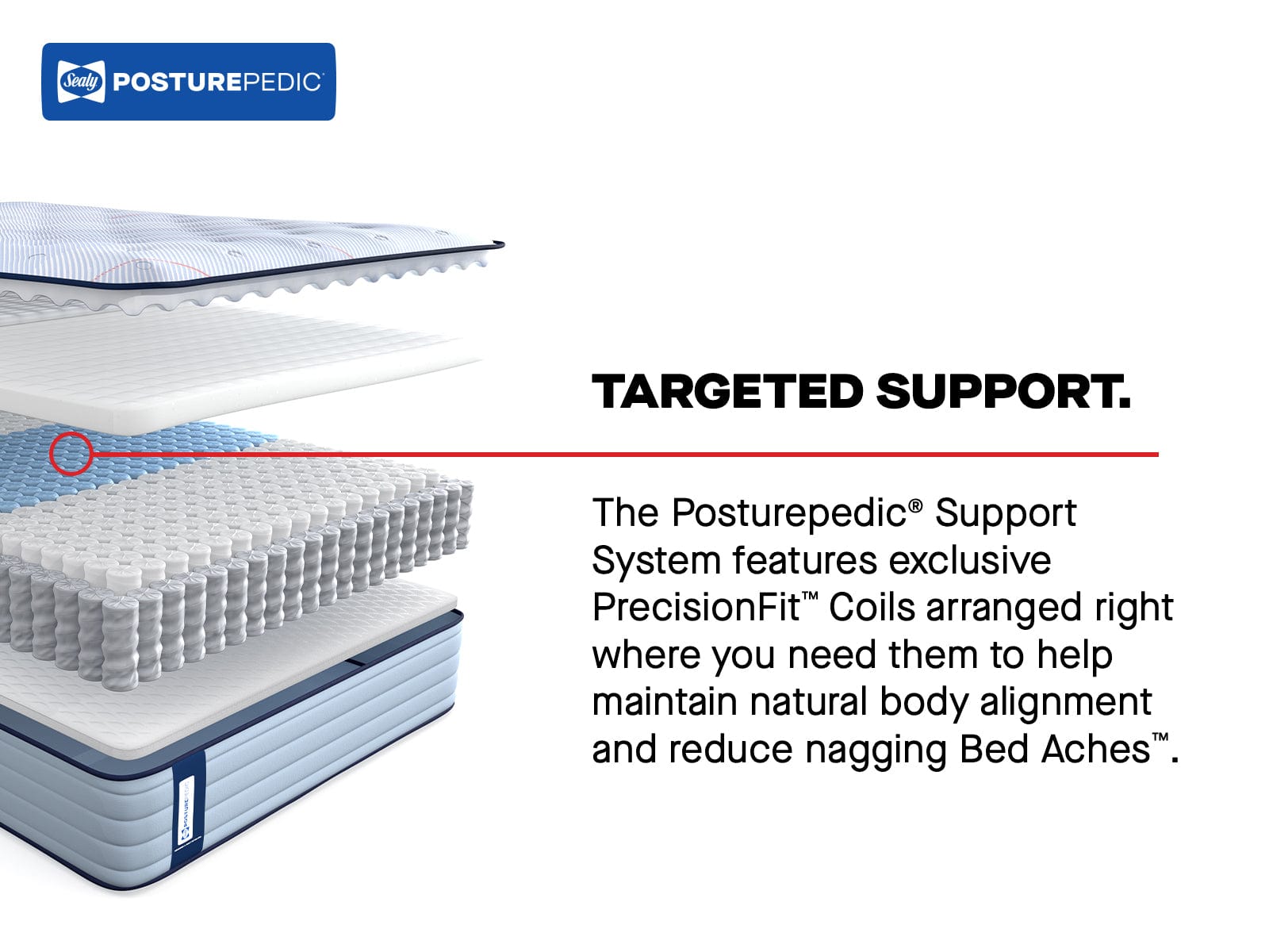 Sealy Mattress Sealy Posturepedic Firm Mattress – Medina II Tight Top mattress stores near me