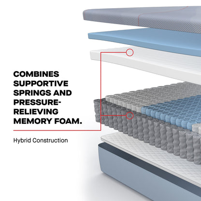 Sealy Mattress Sealy Posturepedic Medium Hybrid Mattress – Medina II mattress stores near me