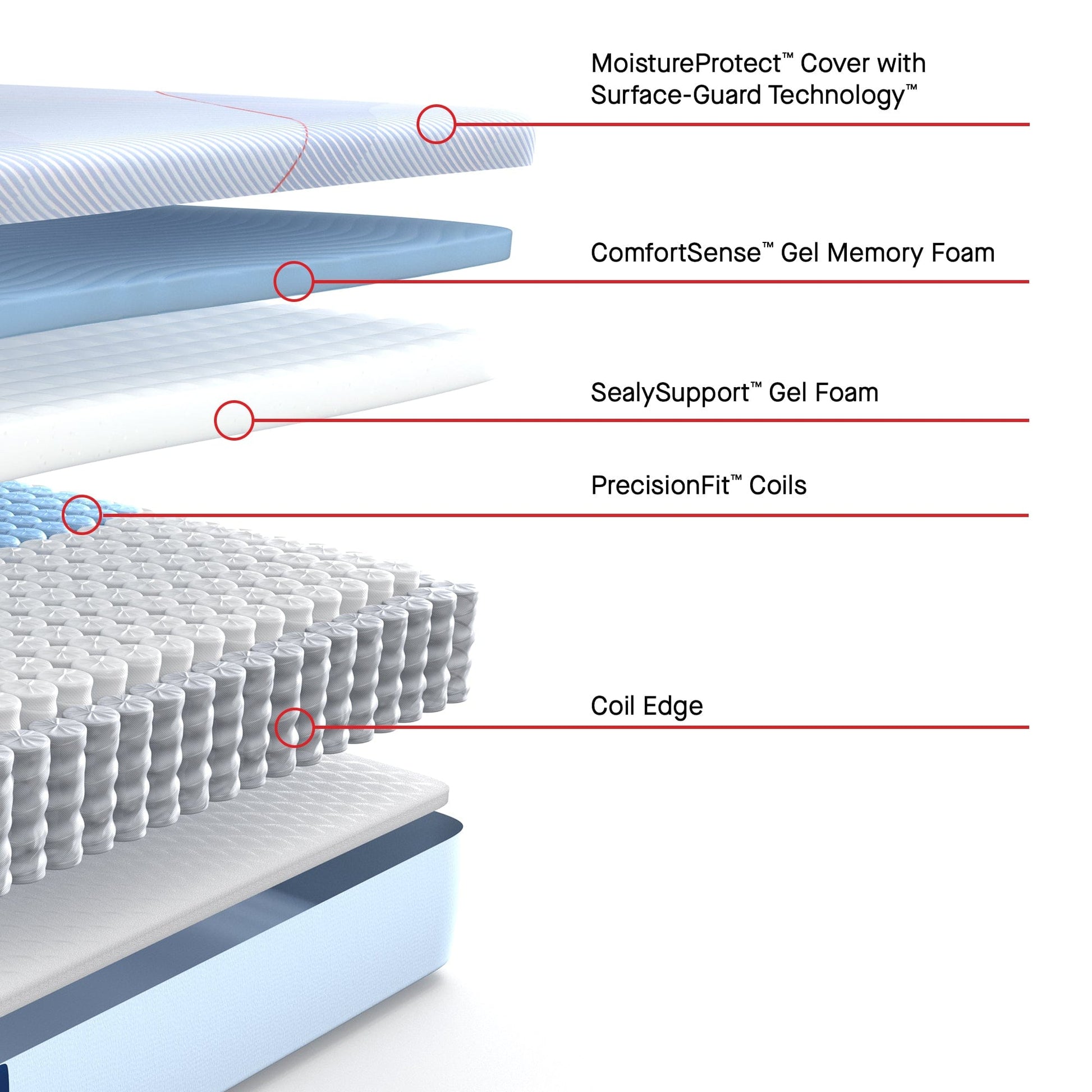 Sealy Mattress Sealy Posturepedic Medium Hybrid Mattress – Medina II mattress stores near me