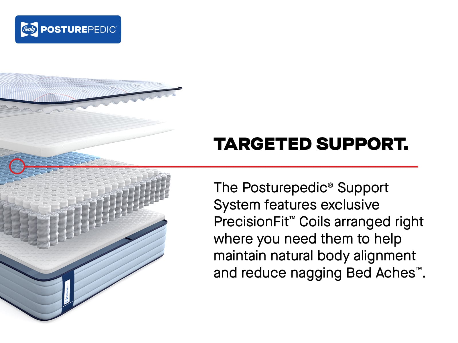 Sealy Mattress Sealy Posturepedic Medium Mattress – Medina II Tight Top mattress stores near me