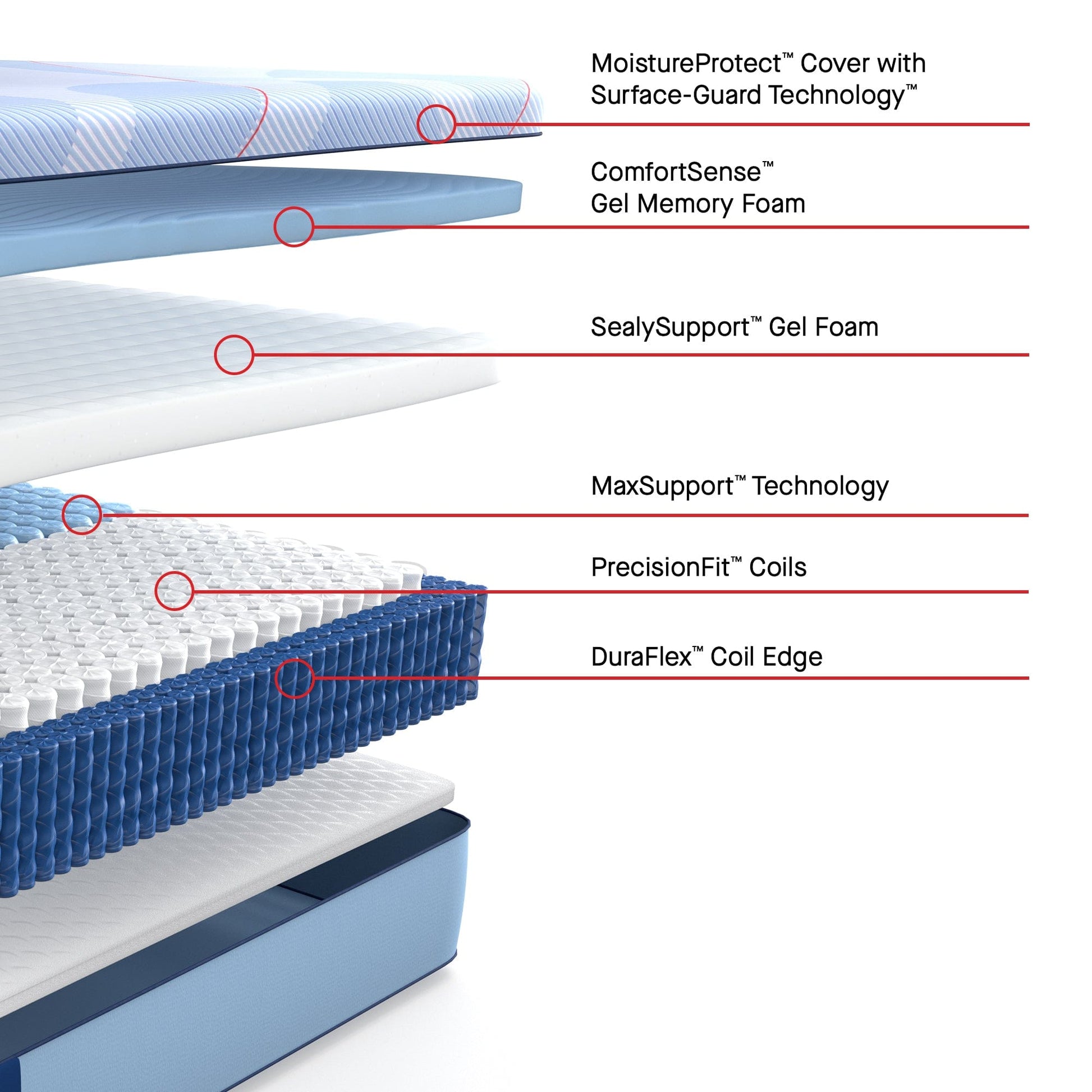 Sealy Mattress Sealy Posturepedic Plus Medium Hybrid Mattress – Paterson II mattress stores near me
