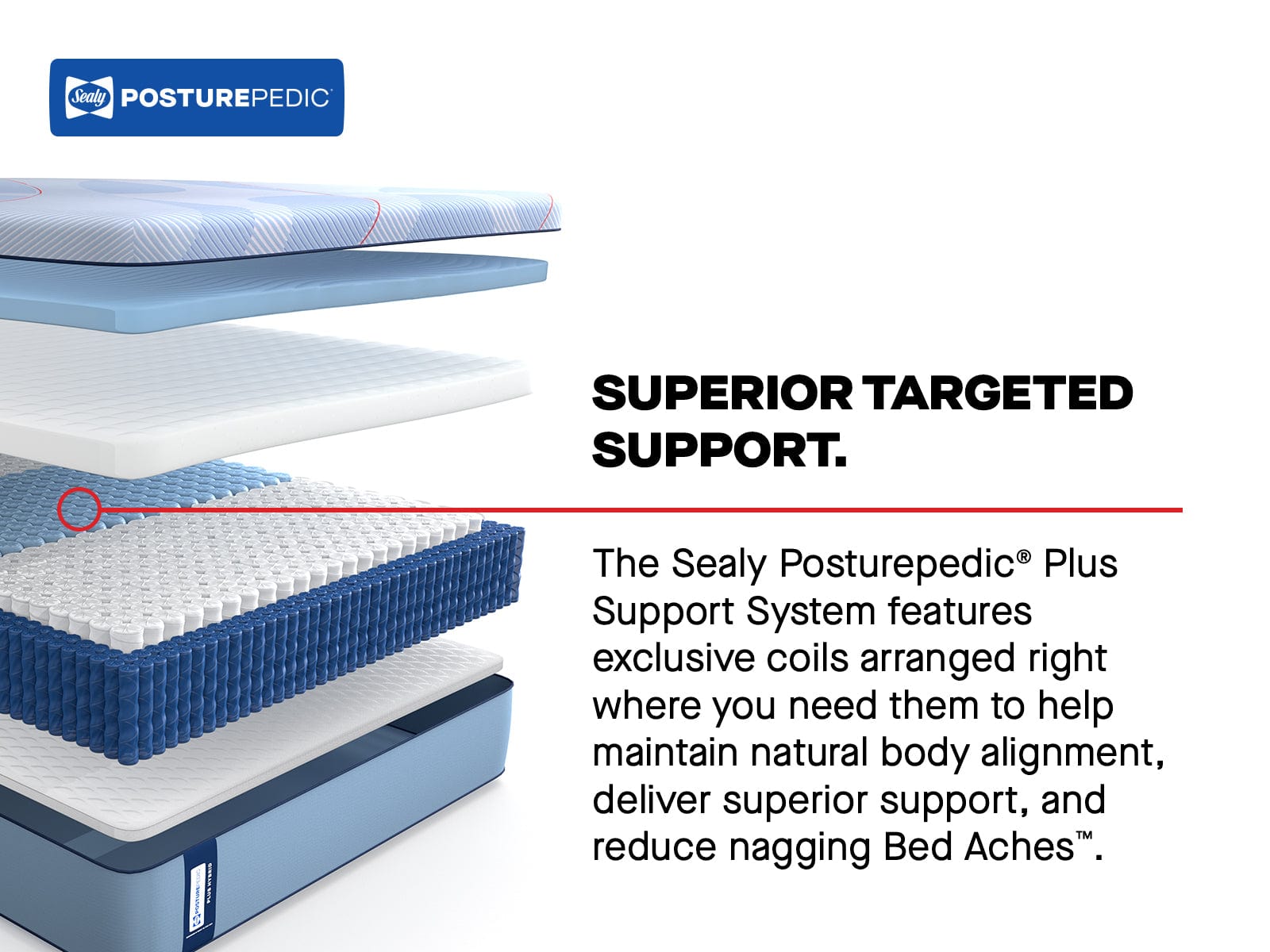 Sealy Mattress Sealy Posturepedic Plus Medium Hybrid Mattress – Paterson II mattress stores near me