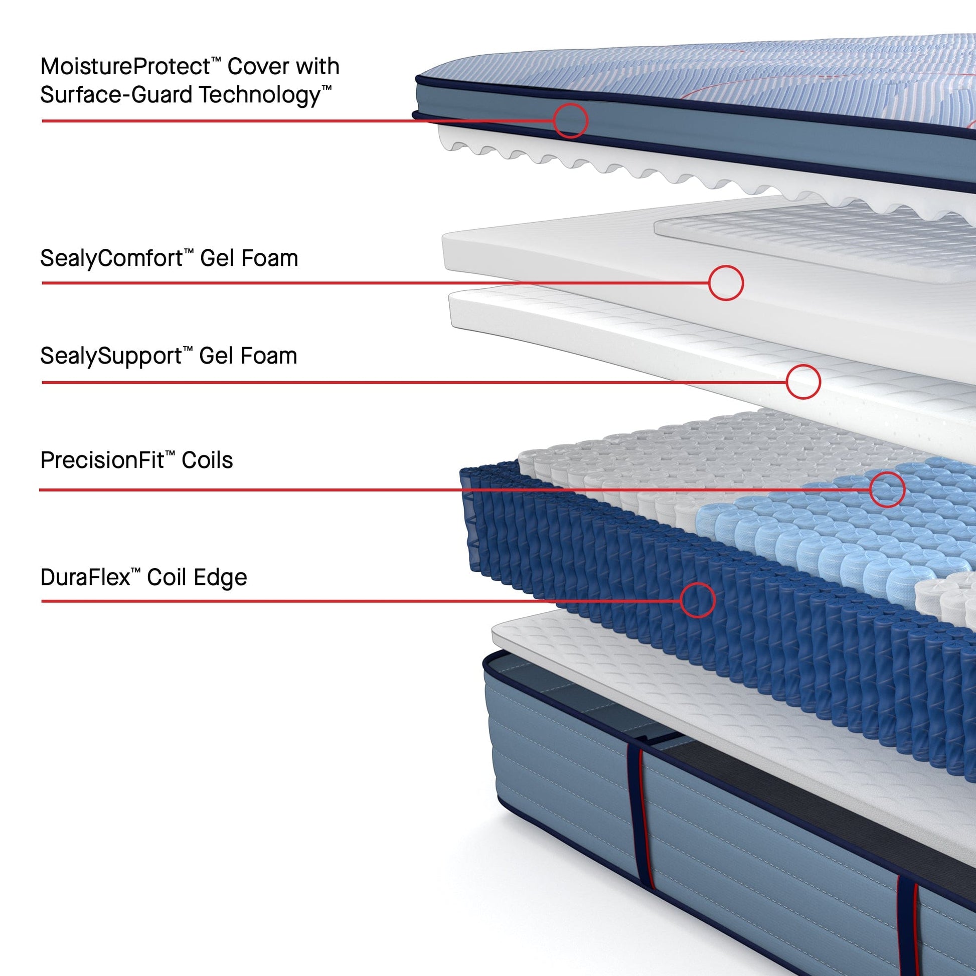 Sealy Mattress Sealy Posturepedic Plus Medium Mattress – Patterson II Euro Pillow Top mattress stores near me