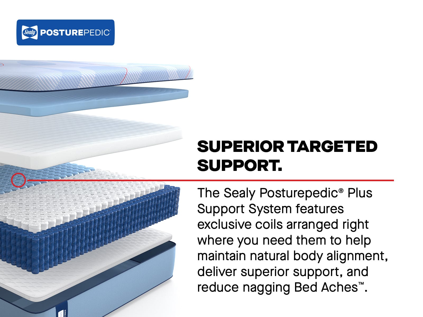 Sealy Mattress Sealy Posturepedic Plus Soft Hybrid Mattress – Paterson II mattress stores near me