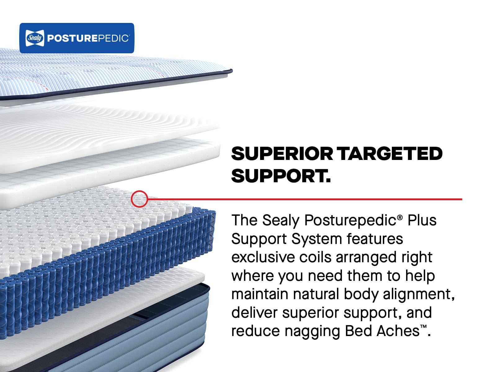 Sealy Mattress Sealy Posturepedic Plus Soft Mattress – Patterson II mattress stores near me