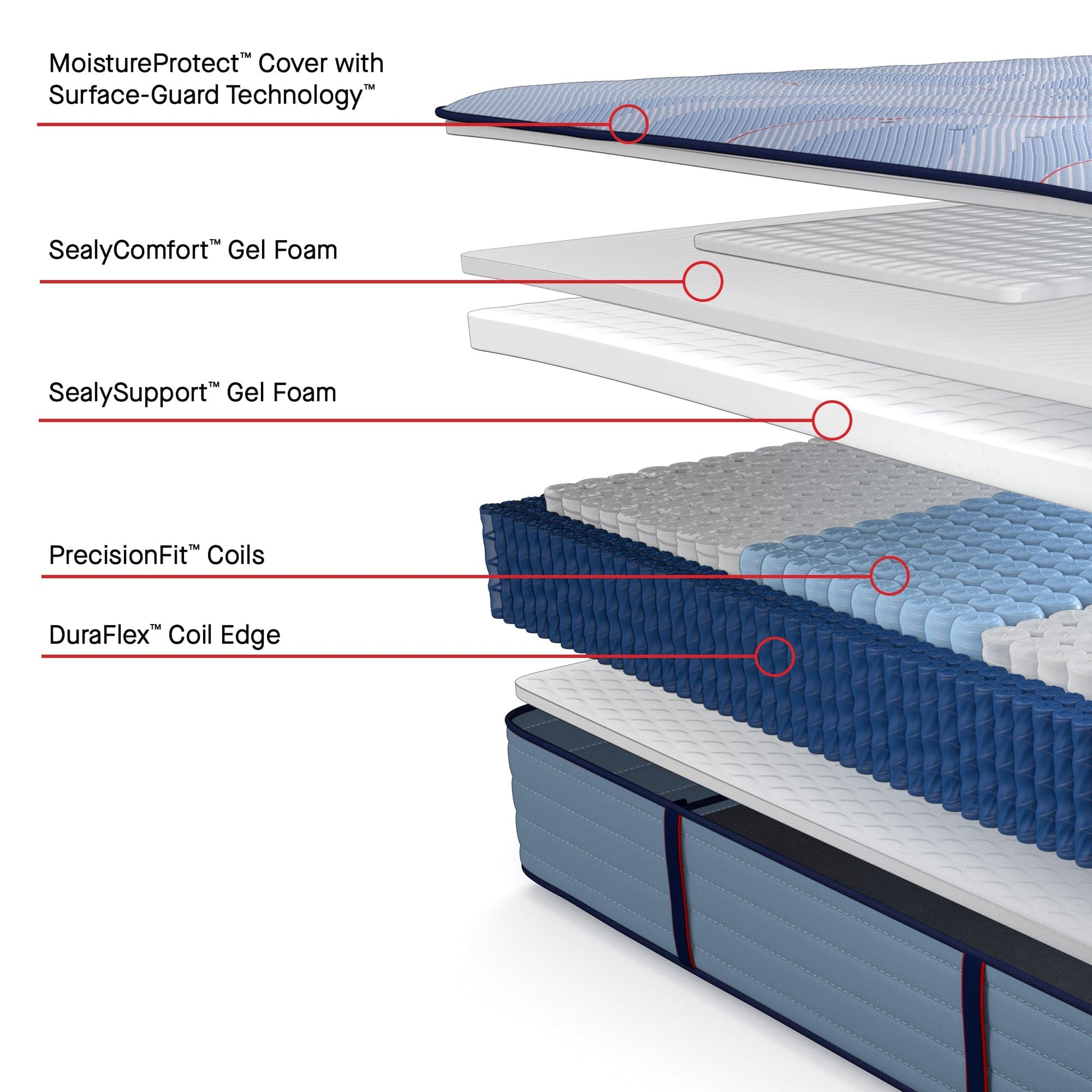 Sealy Mattress Sealy Posturepedic Plus Soft Mattress – Patterson II mattress stores near me
