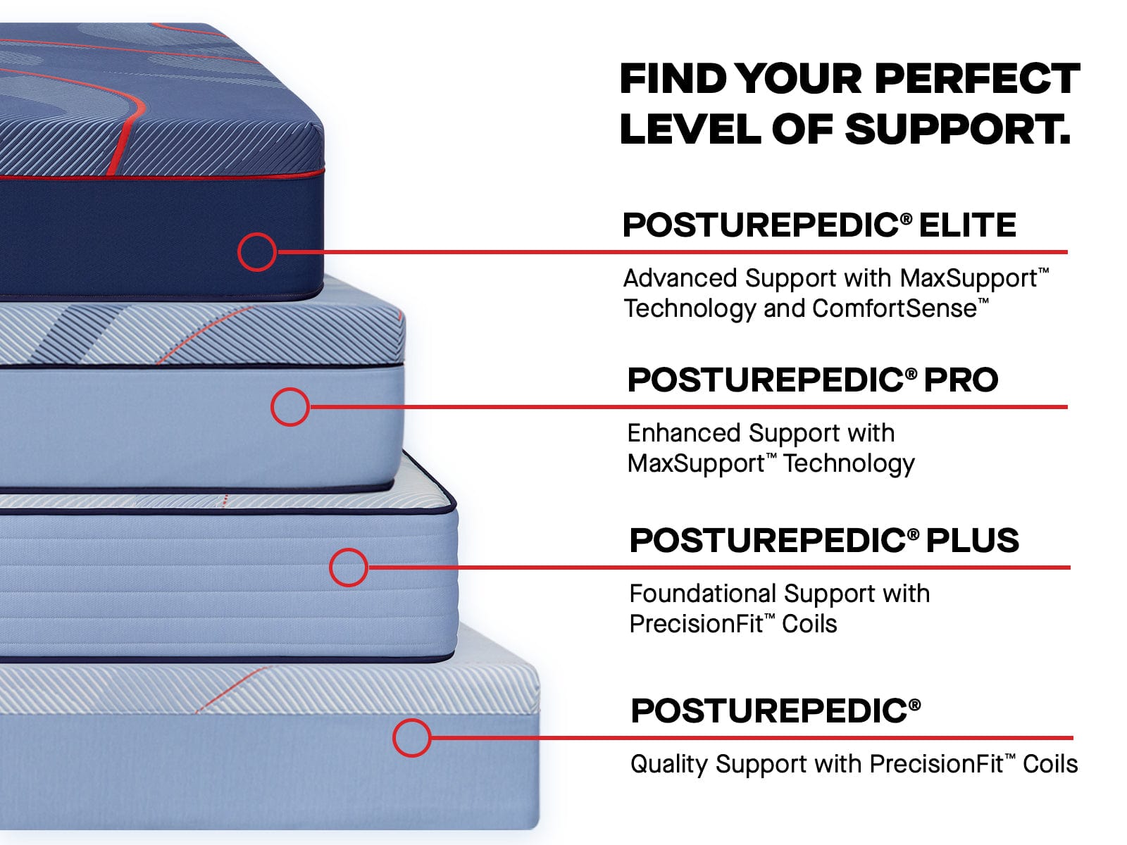 Sealy Mattress Sealy Posturepedic Pro Firm Hybrid Mattress – Dupont II mattress stores near me