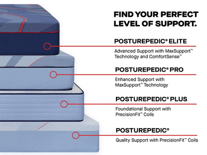 Sealy Mattress Sealy Posturepedic Pro Firm Hybrid Mattress – Dupont II mattress stores near me