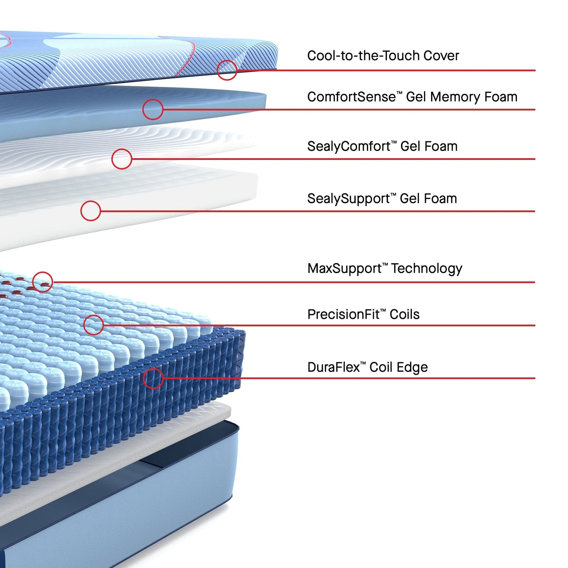 Sealy Mattress Sealy Posturepedic Pro Firm Hybrid Mattress – Dupont II mattress stores near me
