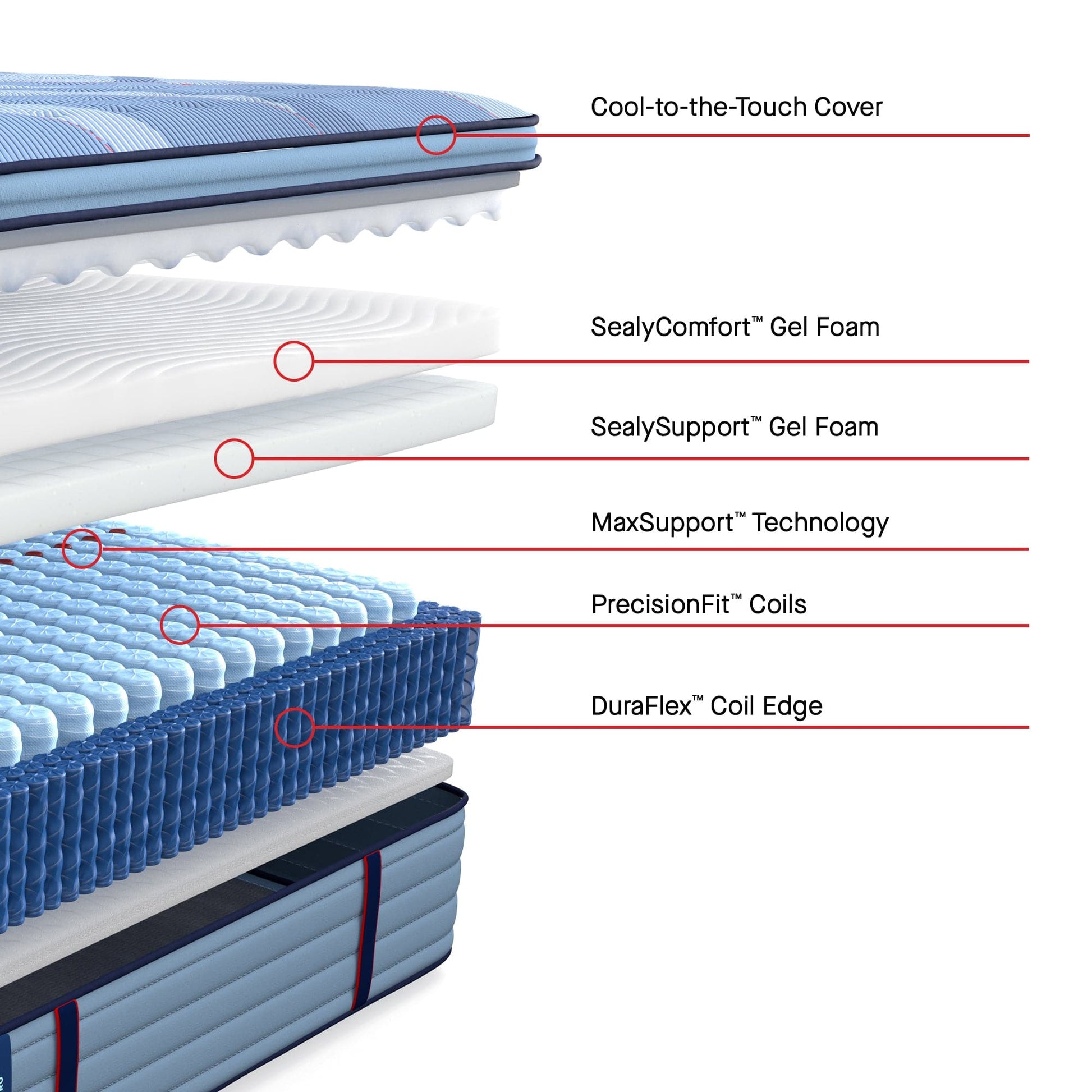 Sealy Mattress Sealy Posturepedic Pro Medium Mattress – Dupont II Euro Pillow Top mattress stores near me