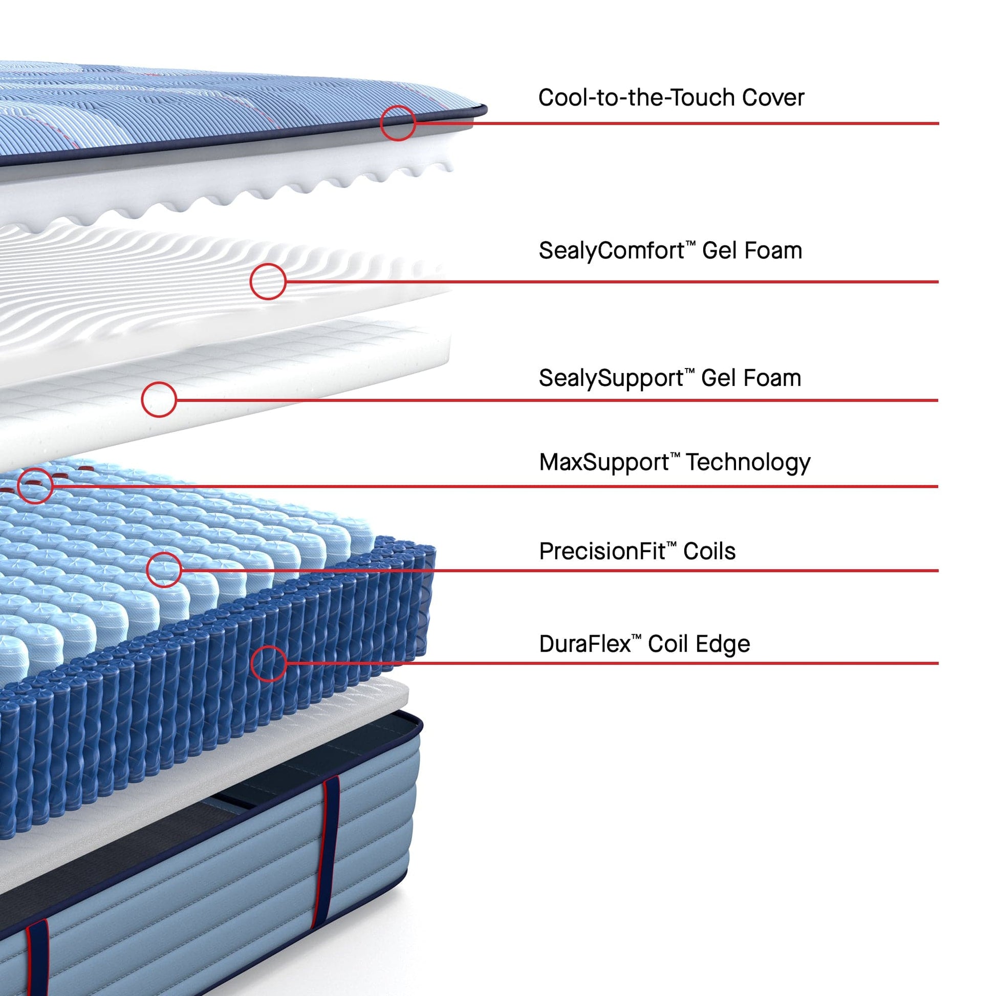 Sealy Mattress Sealy Posturepedic Pro Soft Mattress – Dupont II mattress stores near me