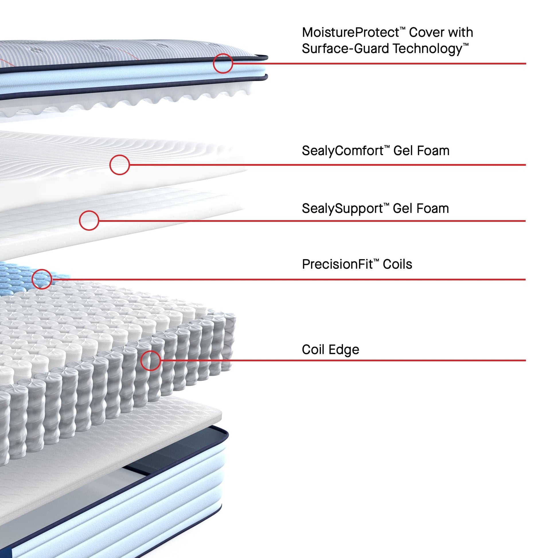 Sealy Mattress Sealy Posturepedic Soft Mattress – Medina II Euro Pillow Top mattress stores near me