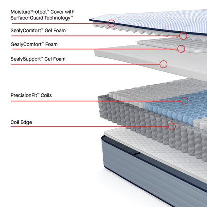 Sealy Mattress Sealy Posturepedic Soft Mattress – Medina II Tight Top mattress stores near me