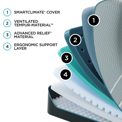 Tempurpedic Mattress Tempur-Pedic® TEMPUR-LuxeAdapt® Soft Feeling Mattress mattress stores near me
