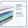 Sealy Mattress Sealy Posturepedic Foam Soft - Lacey Sleepology mattress Sleep deeper
