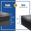 Sealy Mattress Sealy Posturepedic Hybrid - High Point, Firm Sleepology mattress Sleep deeper