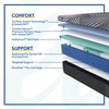 Sealy Mattress Sealy Posturepedic Hybrid - High Point, Soft Sleepology mattress Sleep deeper