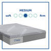 Sealy Mattress Sealy Posturepedic Hybrid – Paterson, Medium Sleepology mattress Sleep deeper