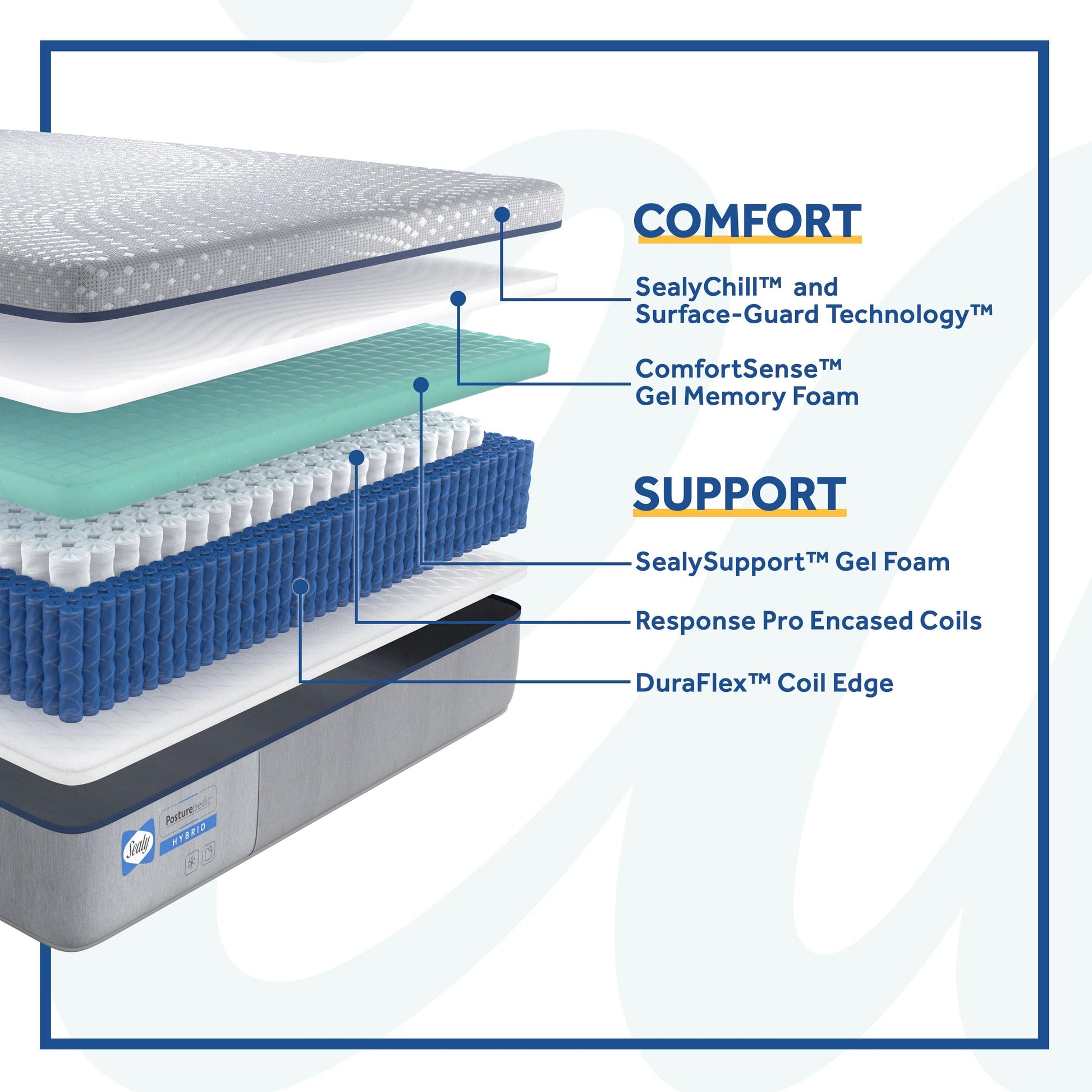 Sealy Mattress Sealy® Posturepedic Lacey Soft Feeling Hybrid mattress stores near me