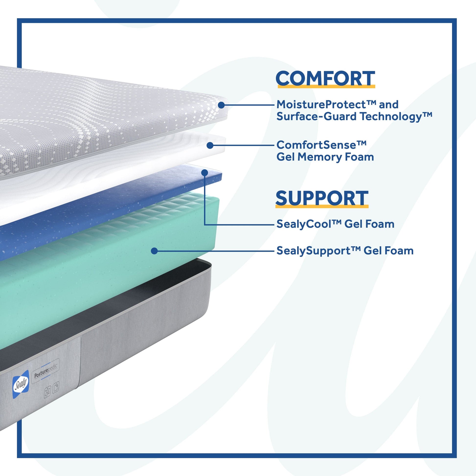 Sealy Mattress Sealy® Posturepedic Paterson Medium Feeling Gel Foam mattress stores near me