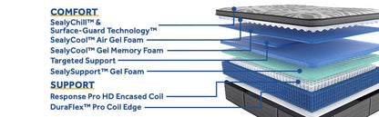 Sealy Mattress Sealy Posturepedic Response - Satisfied II, Soft Euro Pillowtop Sleepology mattress Sleep deeper