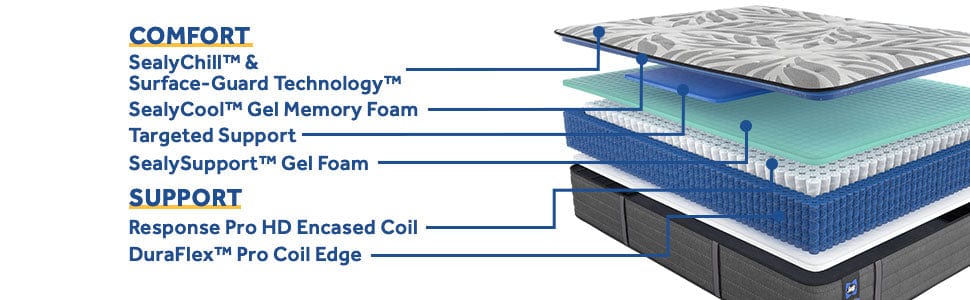 Sealy Mattress Sealy Posturepedic Response - Satisfied II, Ultra Firm Tight Top Sleepology mattress Sleep deeper