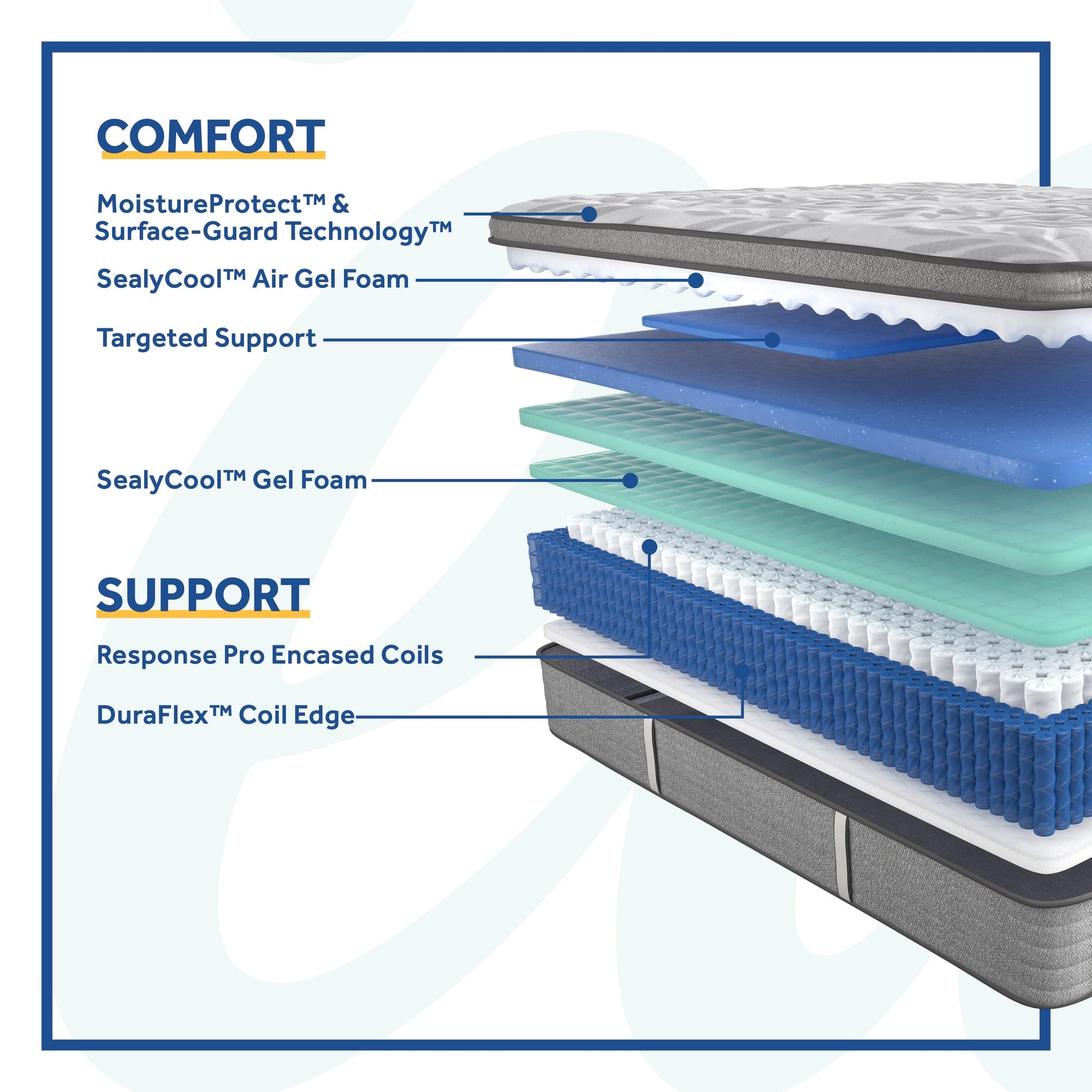 Sealy Mattress Sealy® Posturepedic Silver Pine Soft Feeling Euro Pillowtop mattress stores near me