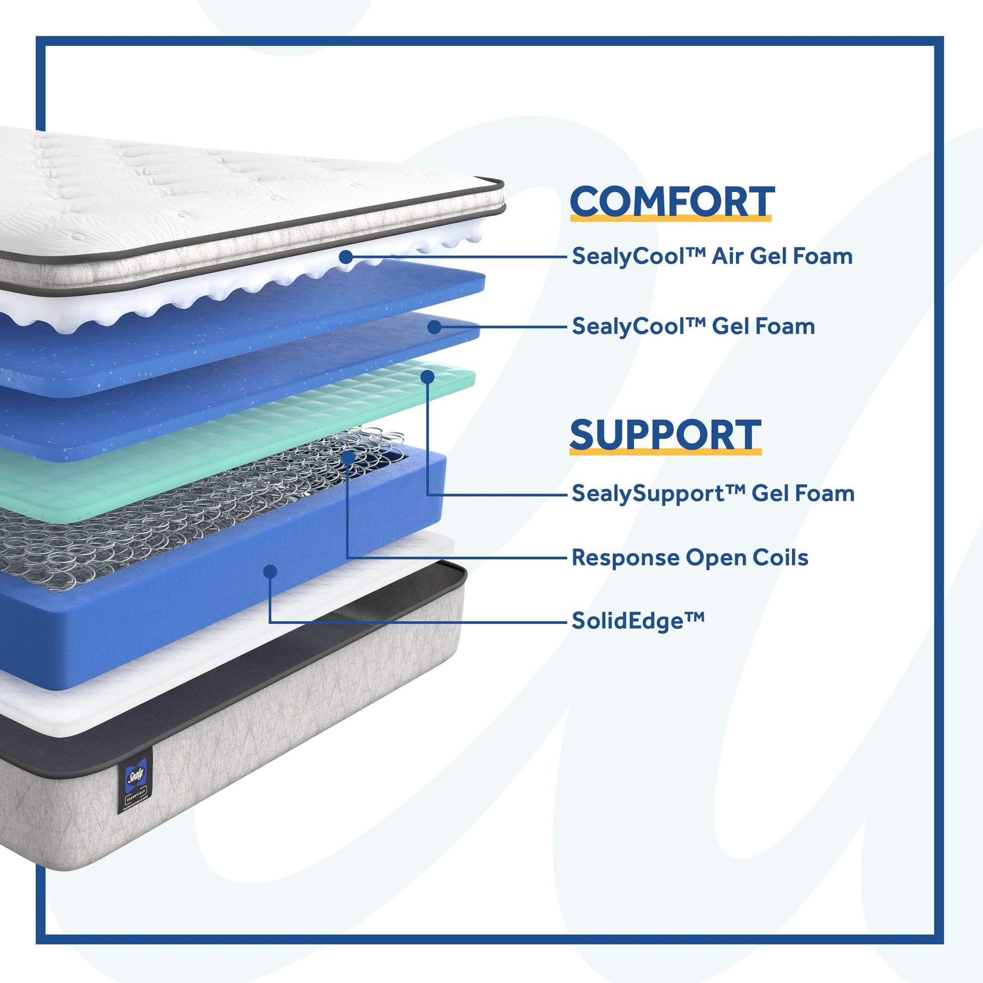 Sealy Mattress Sealy® Winter Green Mattress, Soft Euro Pillowtop Mattress mattress stores near me