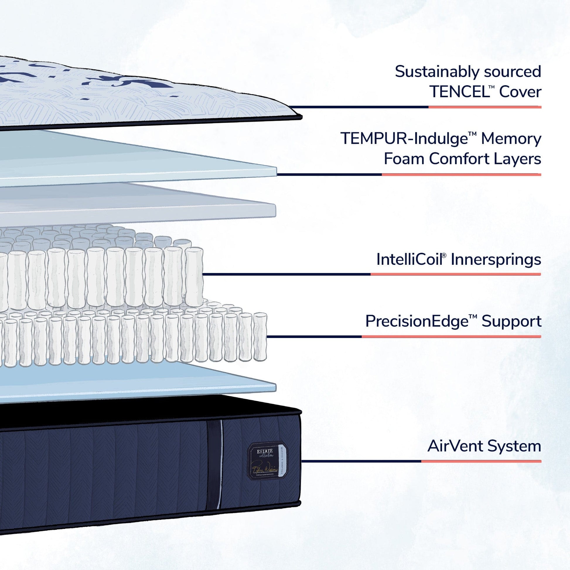 Stearns & Foster Mattress Stearns & Foster® Estate Firm Feeling Tight Top mattress stores near me