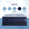 Stearns & Foster Mattress Stearns & Foster® Estate  Soft Euro Pillowtop Sleepology mattress Sleep deeper
